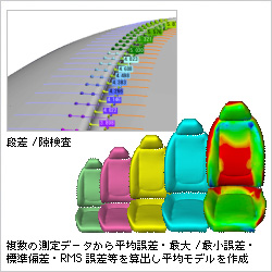 PolyWorks Inspector